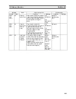 Preview for 248 page of Omron CX-Simulator 1.9 Operation Manual