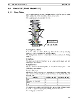 Preview for 51 page of Omron CXONE-ALD-V4 - 10-2010 Operation Manual