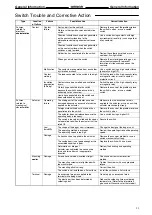 Preview for 10 page of Omron D3C Manual