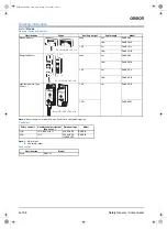 Preview for 2 page of Omron D40B - Datasheet