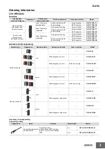 Preview for 3 page of Omron D41G Manual