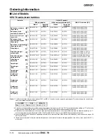 Предварительный просмотр 2 страницы Omron D4A-1101N Datasheet