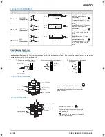 Предварительный просмотр 6 страницы Omron D4B-1111N Datasheet