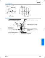 Предварительный просмотр 7 страницы Omron D4B-1111N Datasheet