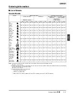 Preview for 3 page of Omron D4C - Datasheet