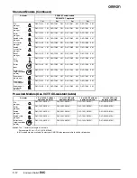 Предварительный просмотр 4 страницы Omron D4C - Datasheet