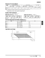 Preview for 7 page of Omron D4C - Datasheet