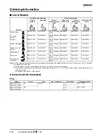 Предварительный просмотр 2 страницы Omron D4E-1A20N Datasheet