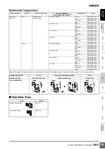 Предварительный просмотр 5 страницы Omron D4JL-1NFA-C5 Manual