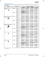 Preview for 2 page of Omron D4N-1A20R Datasheet