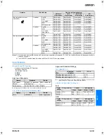 Preview for 3 page of Omron D4N-1A20R Datasheet