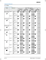 Preview for 2 page of Omron D4N Series Datasheet