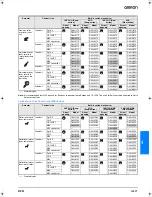 Preview for 3 page of Omron D4N Series Datasheet