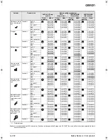 Preview for 4 page of Omron D4N Series Datasheet