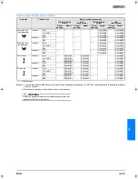 Preview for 5 page of Omron D4N Series Datasheet