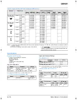 Preview for 6 page of Omron D4N Series Datasheet