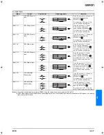 Preview for 9 page of Omron D4N Series Datasheet