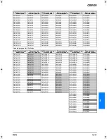 Preview for 23 page of Omron D4N Series Datasheet