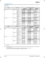 Preview for 2 page of Omron D4NH - Datasheet