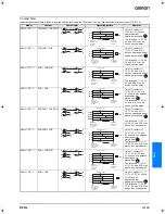 Preview for 7 page of Omron D4NL - Datasheet