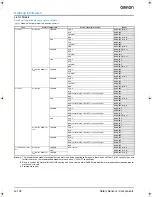 Preview for 2 page of Omron D4NS-8EF Datasheet