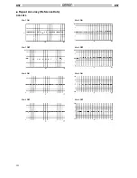 Preview for 3 page of Omron D5F Datasheet