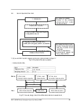 Preview for 21 page of Omron D6F-PH User Manual