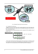 Preview for 4 page of Omron D6F Series User Manual