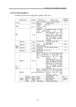 Preview for 65 page of Omron D6FZ-FGS1000 User Manual