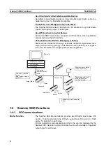 Preview for 21 page of Omron DeviceNet 3G8F7-DRM21-E Operation Manual
