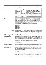 Preview for 28 page of Omron DeviceNet 3G8F7-DRM21-E Operation Manual