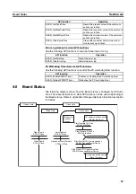 Preview for 72 page of Omron DeviceNet 3G8F7-DRM21-E Operation Manual