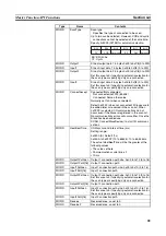 Предварительный просмотр 82 страницы Omron DeviceNet 3G8F7-DRM21-E Operation Manual