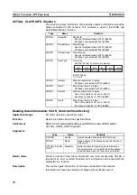 Preview for 87 page of Omron DeviceNet 3G8F7-DRM21-E Operation Manual