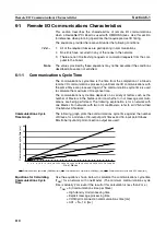 Предварительный просмотр 127 страницы Omron DeviceNet 3G8F7-DRM21-E Operation Manual