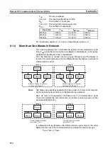 Предварительный просмотр 129 страницы Omron DeviceNet 3G8F7-DRM21-E Operation Manual