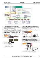 Предварительный просмотр 3 страницы Omron DeviceNet DRT2-ID16 Quick Start Manual