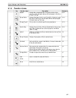 Preview for 50 page of Omron DeviceNet Safety NE1A-HDY01 Operation Manual