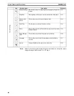 Preview for 51 page of Omron DeviceNet Safety NE1A-HDY01 Operation Manual