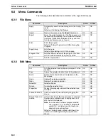 Preview for 194 page of Omron DeviceNet Safety System Configuration Manual