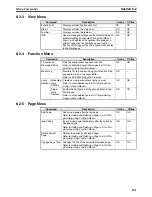 Предварительный просмотр 195 страницы Omron DeviceNet Safety System Configuration Manual