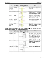 Предварительный просмотр 199 страницы Omron DeviceNet Safety System Configuration Manual