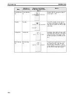 Предварительный просмотр 200 страницы Omron DeviceNet Safety System Configuration Manual