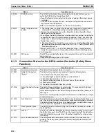 Предварительный просмотр 256 страницы Omron DeviceNet Safety System Configuration Manual