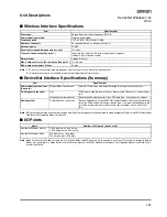 Preview for 3 page of Omron DeviceNet WD30 Datasheet