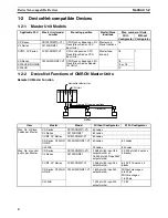 Preview for 25 page of Omron DEVICENET - Operation Manual