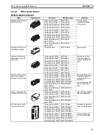 Предварительный просмотр 32 страницы Omron DEVICENET - Operation Manual