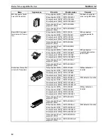 Предварительный просмотр 33 страницы Omron DEVICENET - Operation Manual