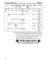 Предварительный просмотр 37 страницы Omron DEVICENET - Operation Manual