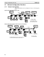 Предварительный просмотр 43 страницы Omron DEVICENET - Operation Manual